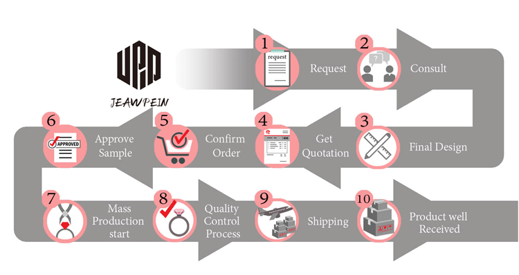 Customization process and steps副本.jpg